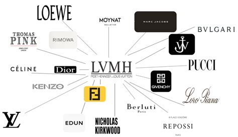 lvmh histoire